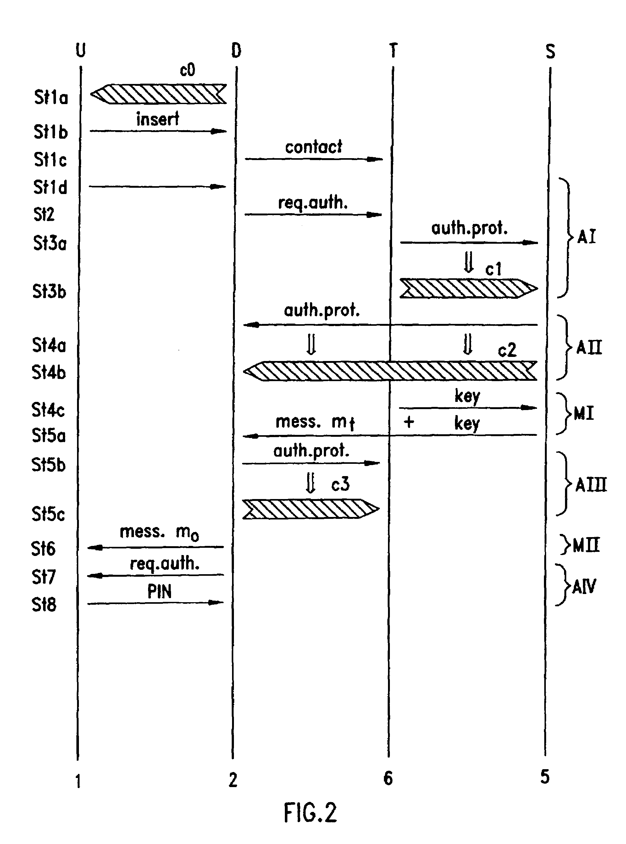 Personal device, terminal, server and methods for establishing a trustworthy connection between a user and a terminal