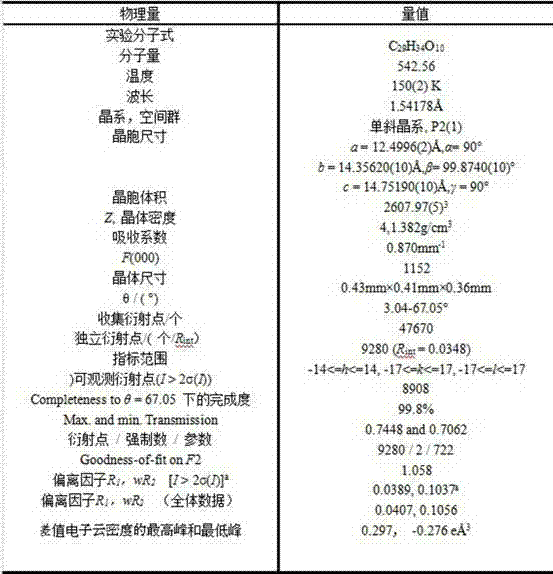 Physalin B crystal and extraction and preparation methods as well as application of physalin B crystal in preparing anti-inflammatory medicines