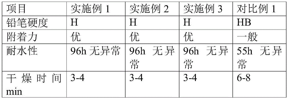 Water-based environment-friendly radiator paint and preparing method thereof