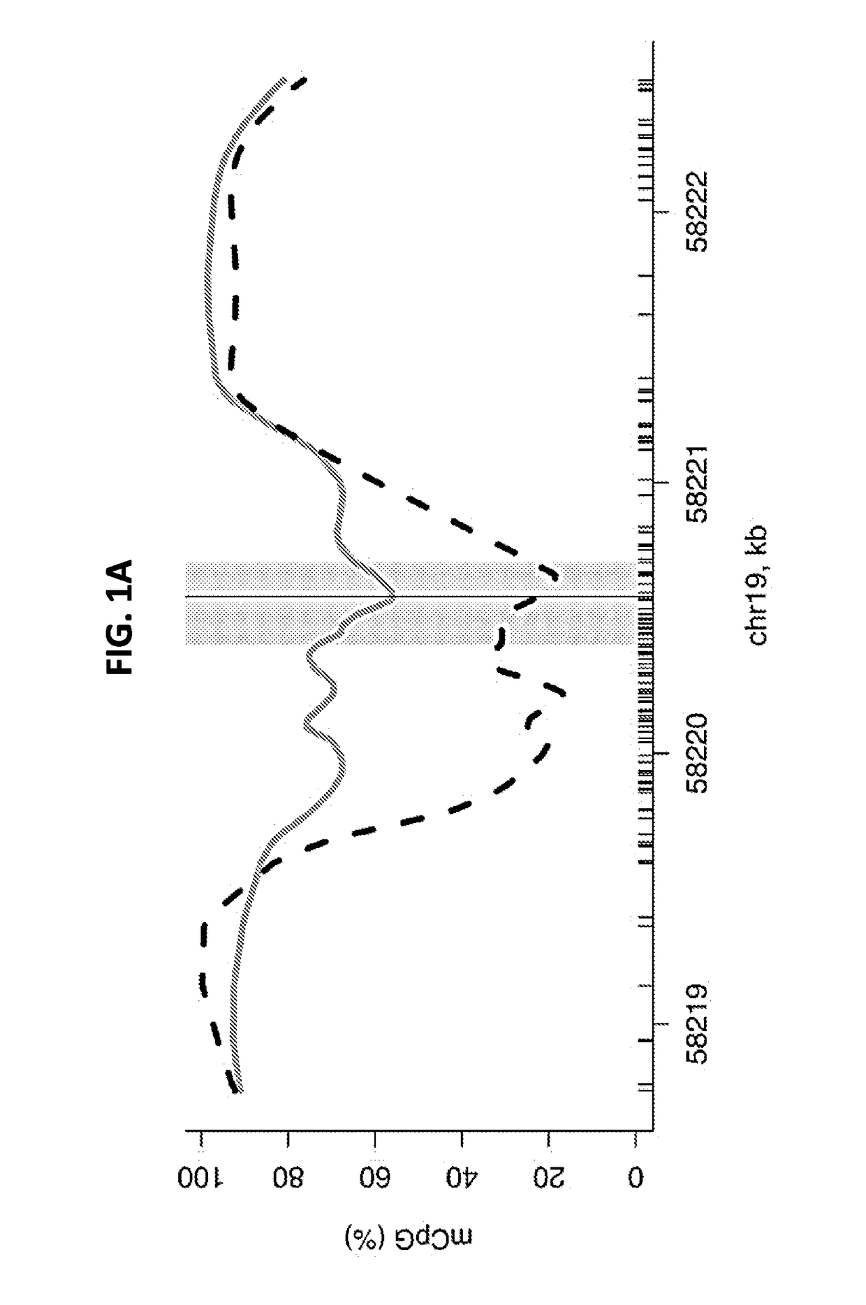 Cancer detection methods