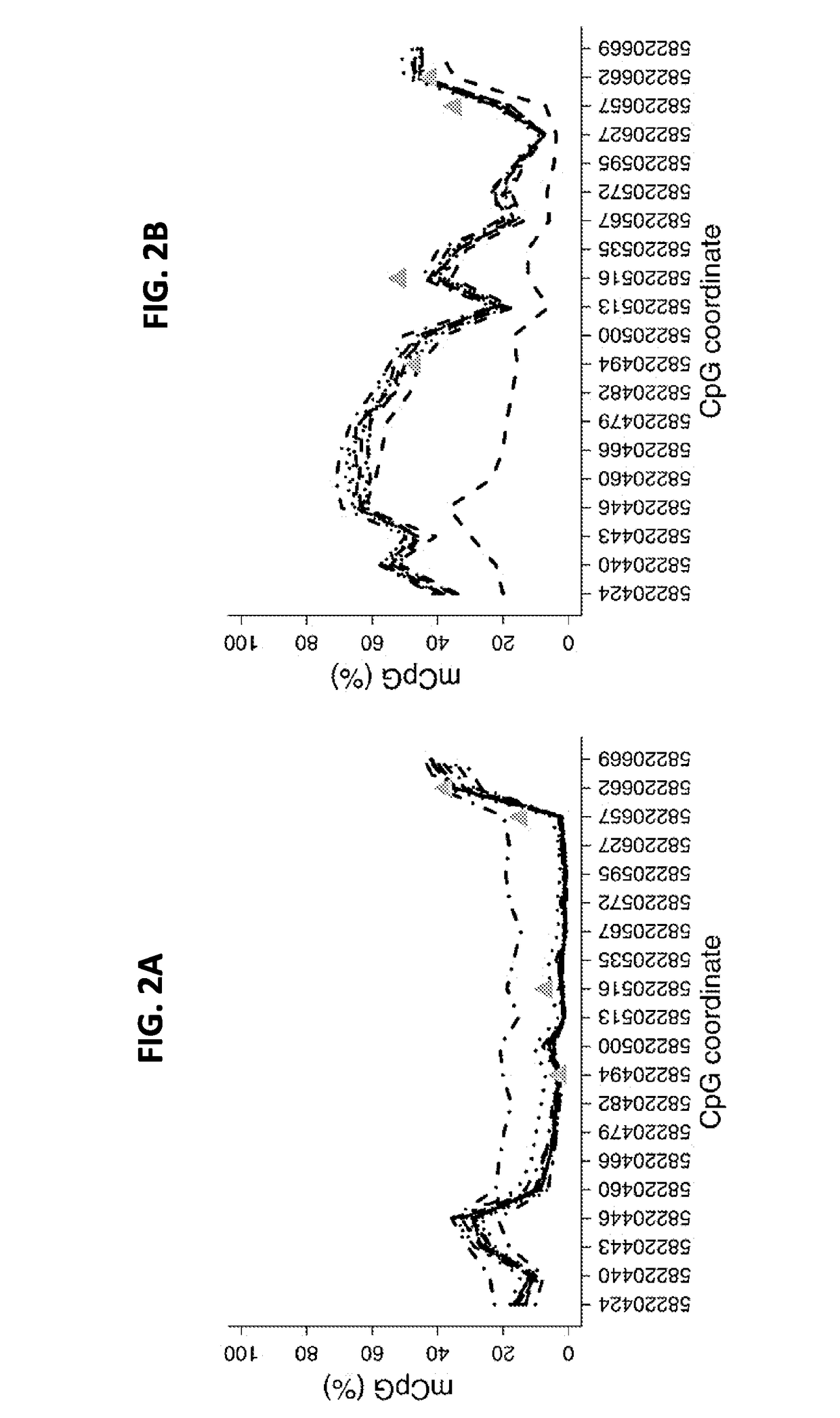 Cancer detection methods