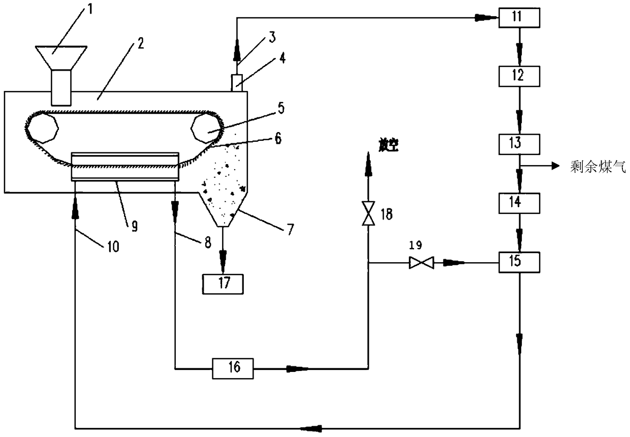 A pulverized coal upgrading pyrolysis device and upgrading pyrolysis process