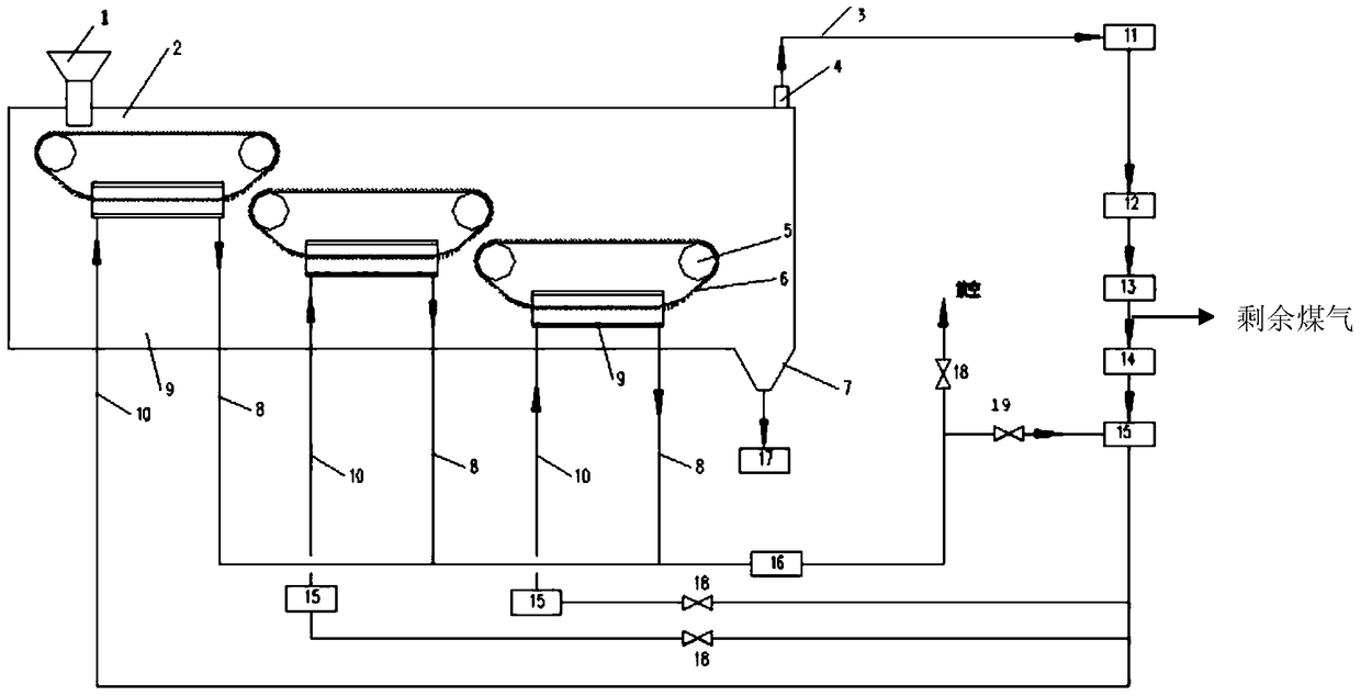 A pulverized coal upgrading pyrolysis device and upgrading pyrolysis process