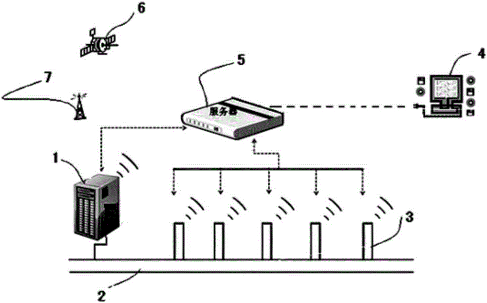 An intelligent remote monitoring and monitoring method for cathodic protection of underground pipelines