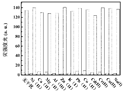 Benzothiazole-cyanophenyl compound serving as hydrazine fluorescence probe as well as preparation method and application method of benzothiazole-cyanophenyl compound