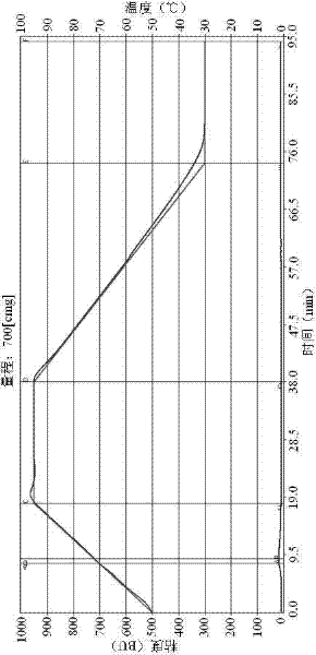 Preparation method of low-viscosity potato octenyl succinic acid starch ester