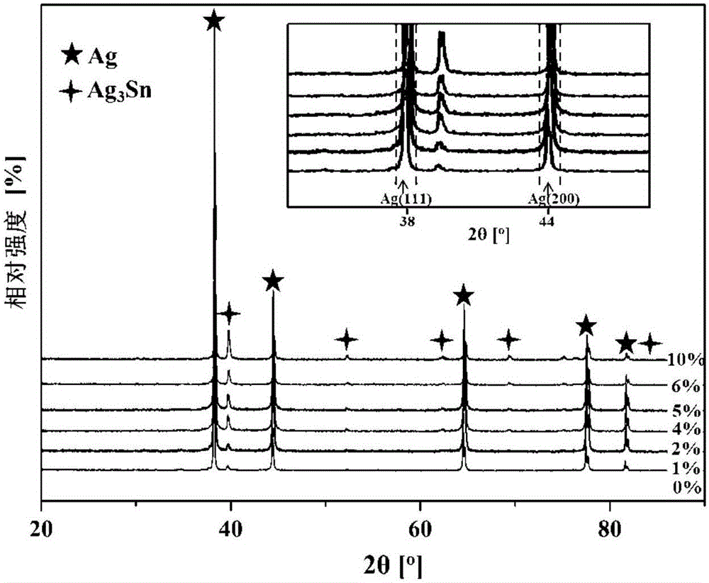 Preparation method for low-temperature sintered tin-doped nano-silver soldering paste