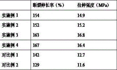 Polycarbonate high polymer material and preparation method thereof