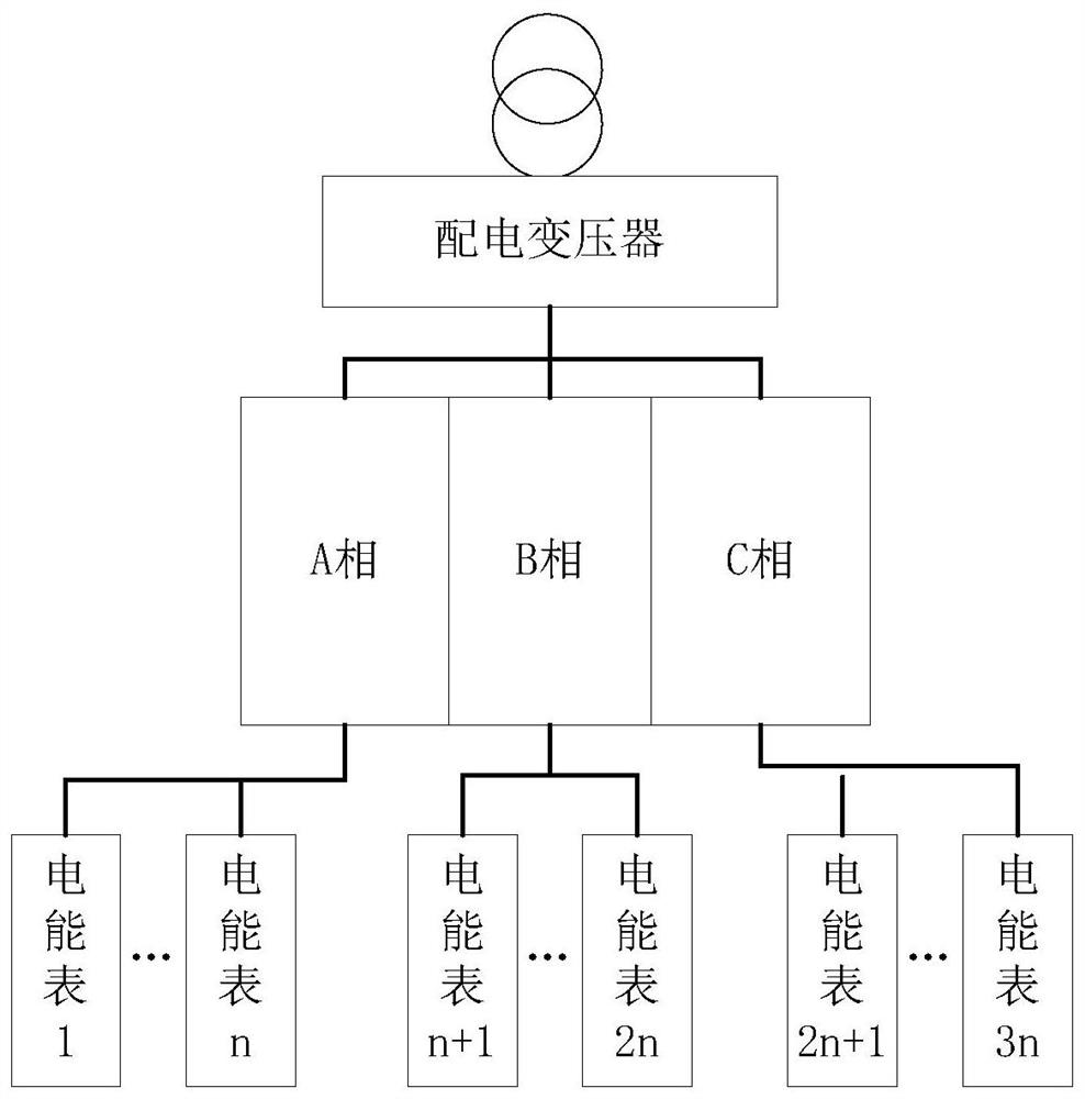 Low-voltage household meter power failure alarm device and method based on edge computing