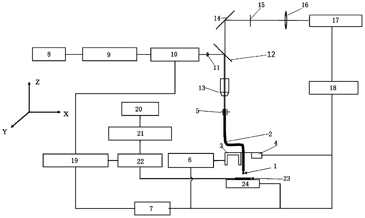 Scanning detection system based on diamond NV color center