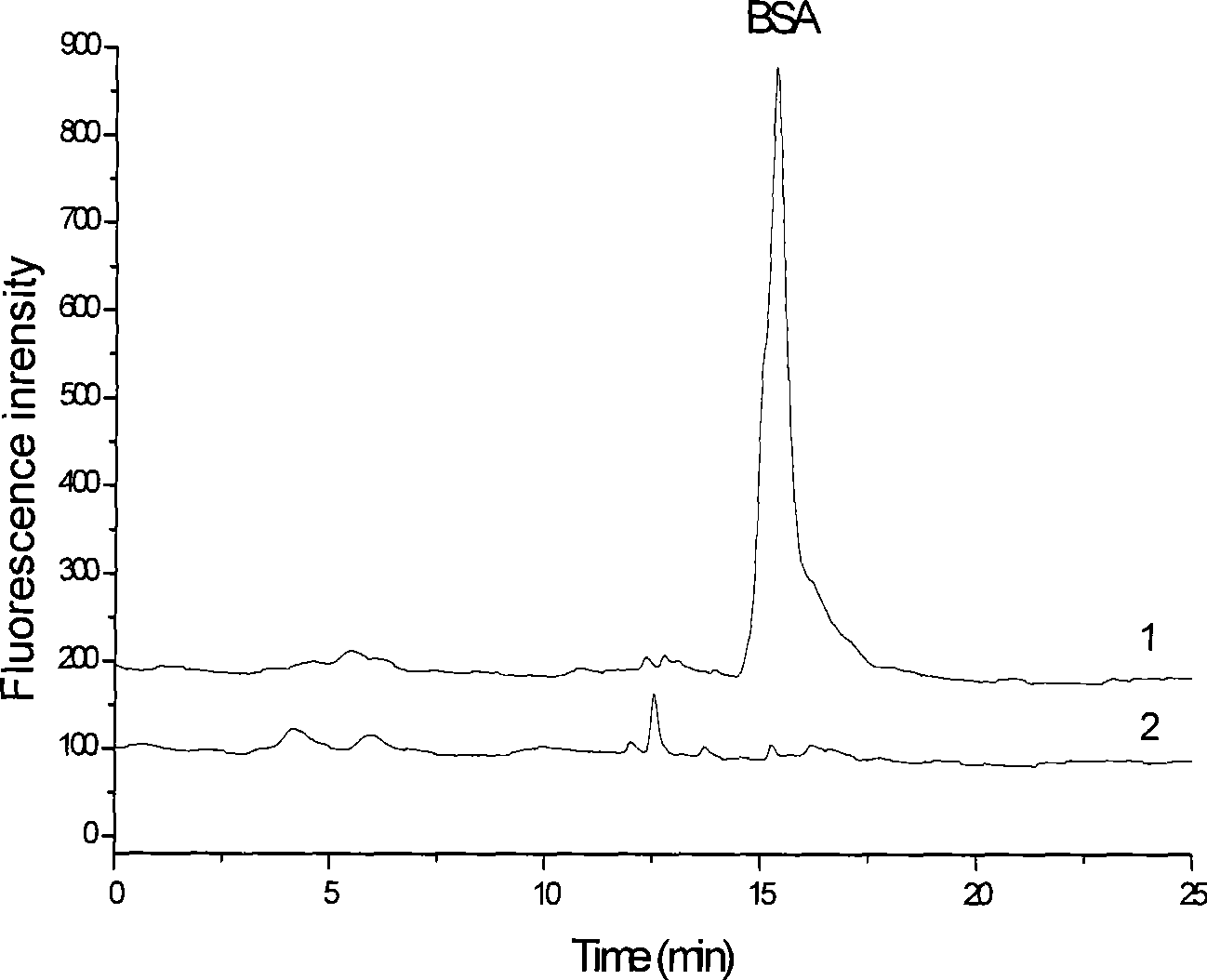 Method for in situ fluorescence derivation in protein membrane