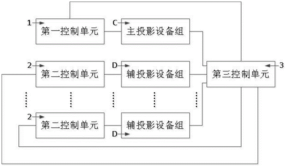 Polyhedral projection system