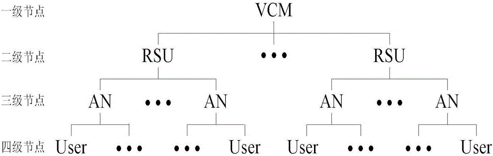 Dynamic deployment system for vehicular cloud (VC) resources