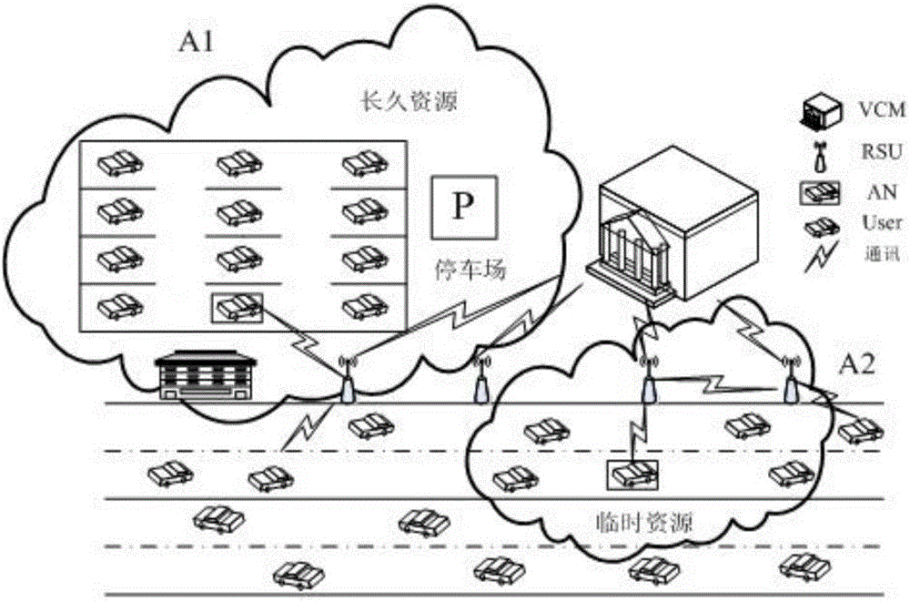 Dynamic deployment system for vehicular cloud (VC) resources