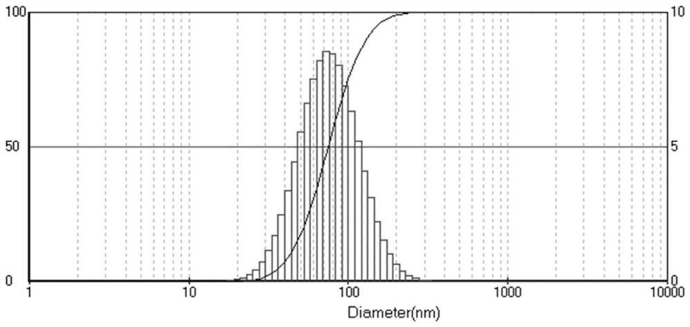 Nano lamellar carbon black emulsion as well as preparation method and application thereof