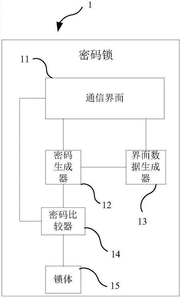 Coded lock with communication capability and communication system