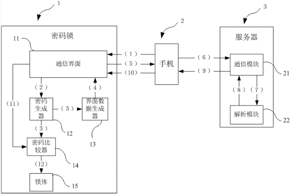 Coded lock with communication capability and communication system