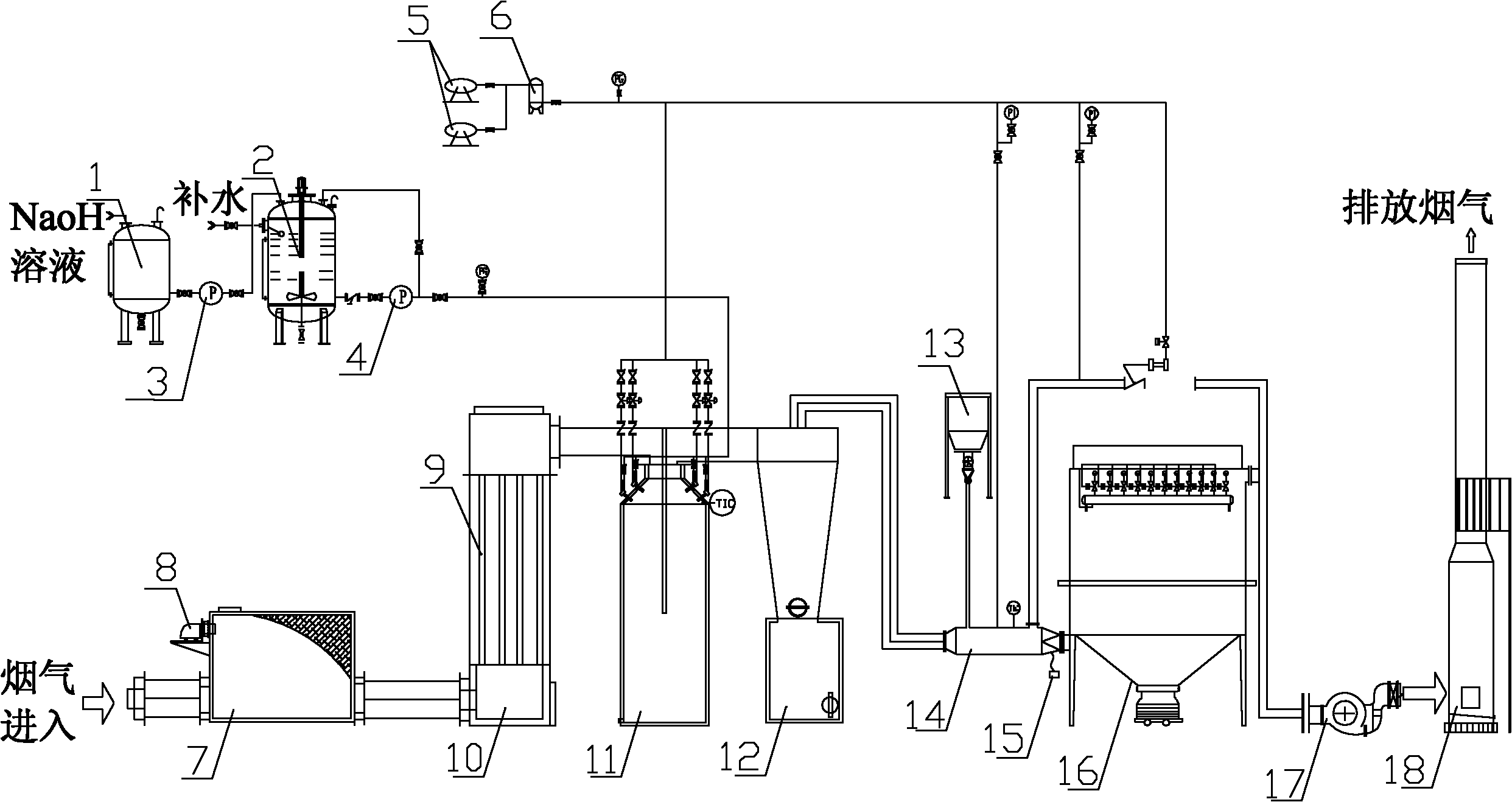 Purification treatment device for incineration flue gas