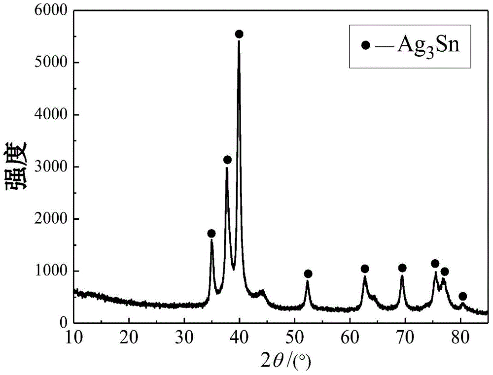 Nanometer Ag3Sn particle reinforced composite lead-free soldering paste and preparation method thereof