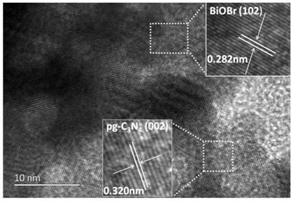 Protonated g-C3N4/BiOBr heterojunction photocatalyst and preparation method