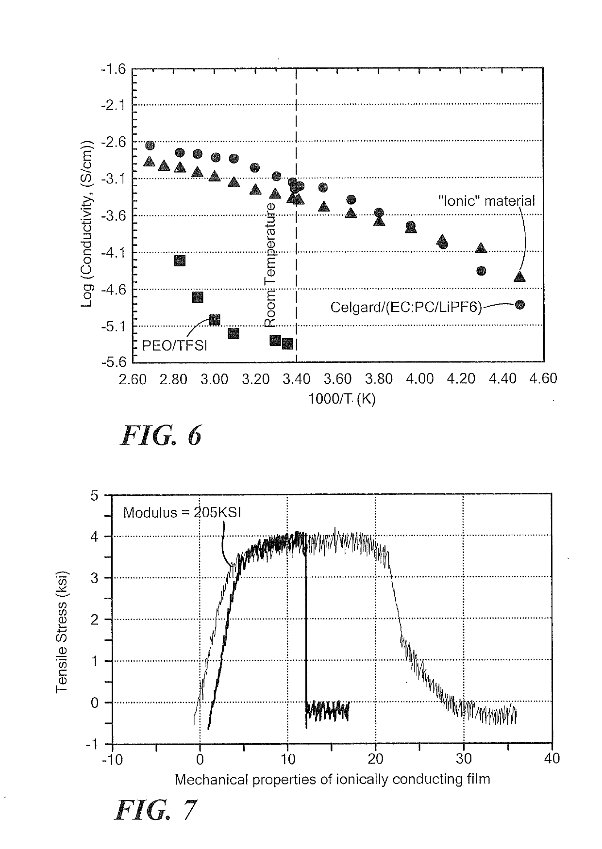 High capacity polymer cathode and high energy density rechargeable cell comprising the cathode