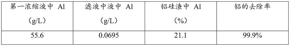 Method for removing aluminum from strong alkali solution and application