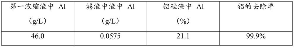 Method for removing aluminum from strong alkali solution and application