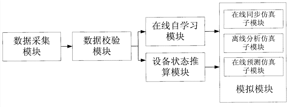 Cement digital management and control system