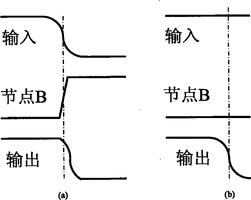 Bit line cutting buffer