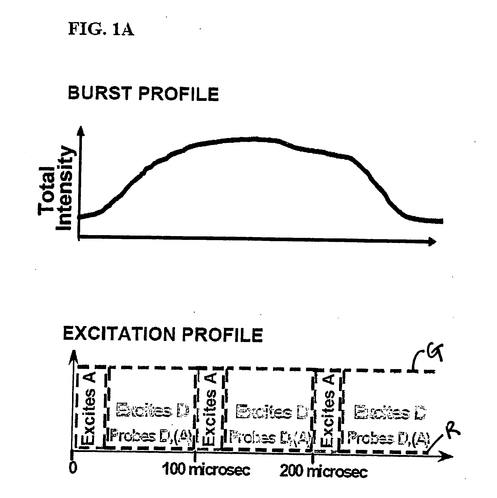 Modulated excitation fluorescense analysis