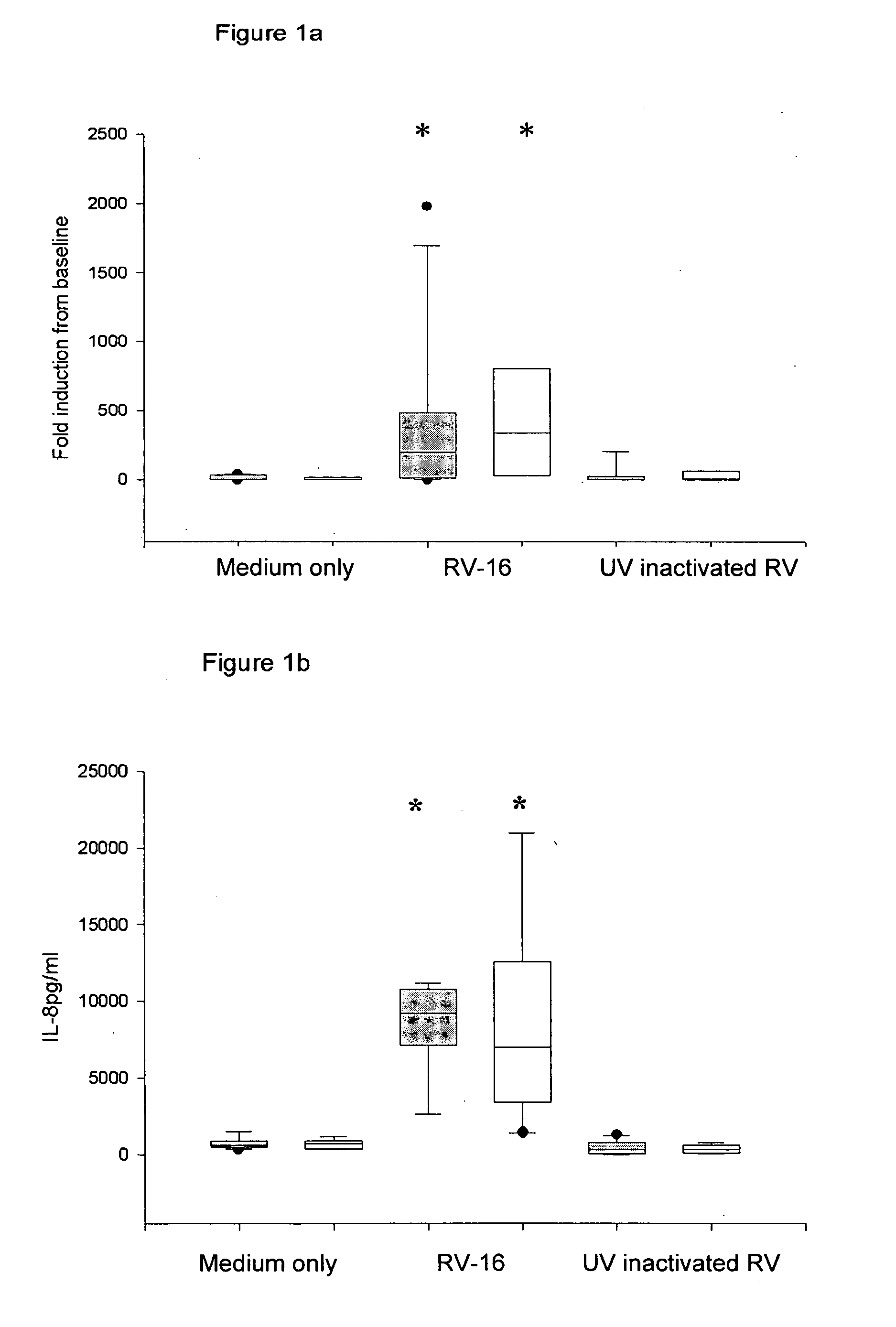 Anti-virus therapy for respiratory diseases