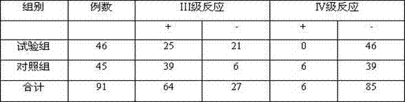 Traditional Chinese medicine preparation for preventing and treating radioactive mucositis