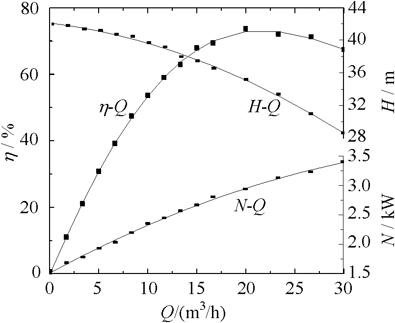 Method for obtaining high-efficiency low-noise impeller of centrifugal pump volute