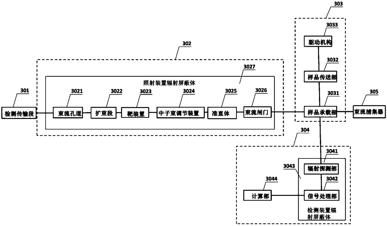 Proton application system for automatic and rapid detection of boron concentration and operation method thereof