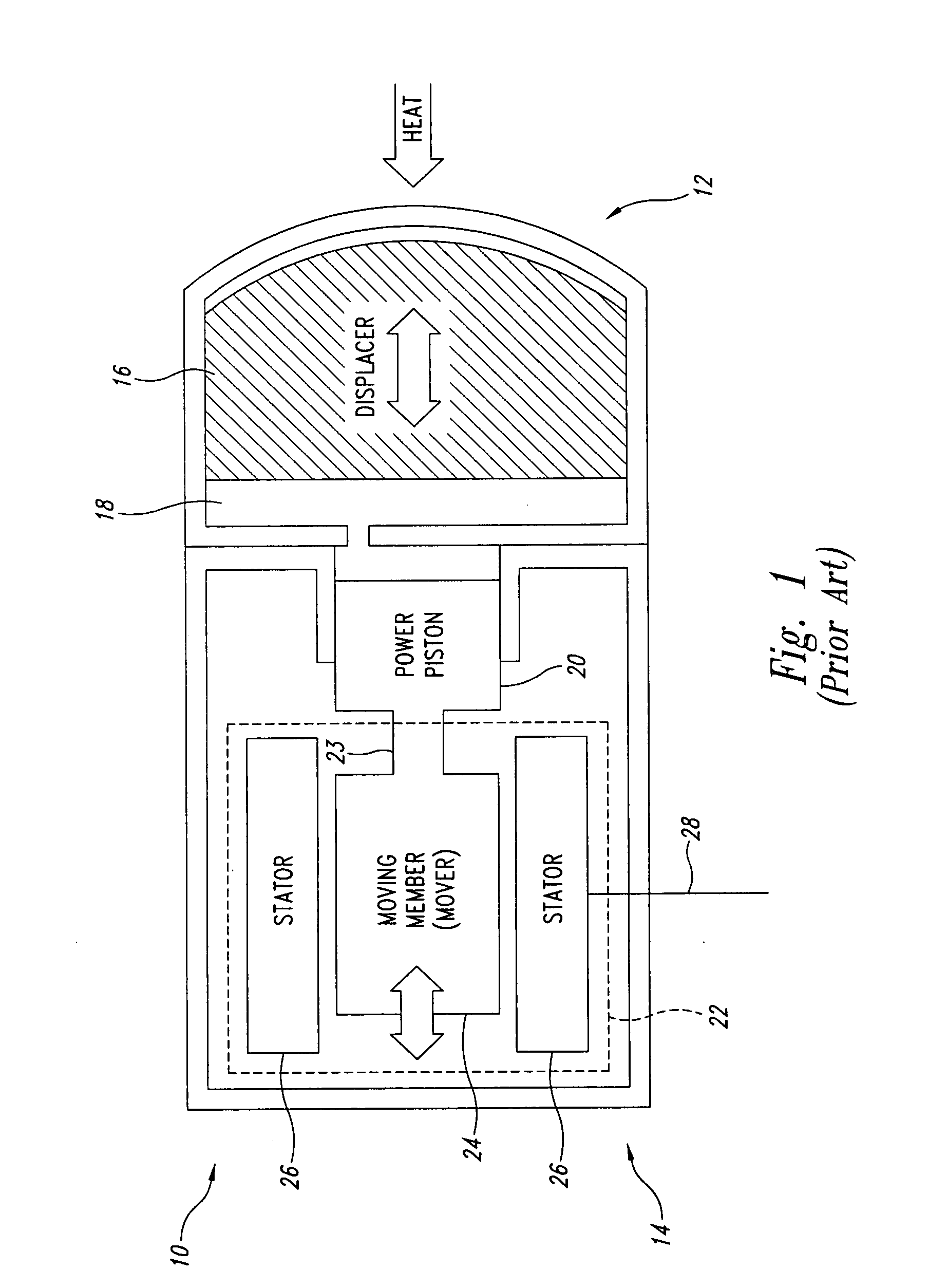 Linear electrodynamic system and method