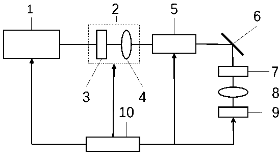 Method for modulating high-aspect-ratio hole inner surface features by using laser