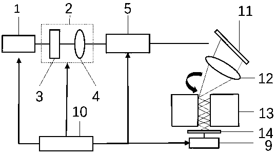 Method for modulating high-aspect-ratio hole inner surface features by using laser