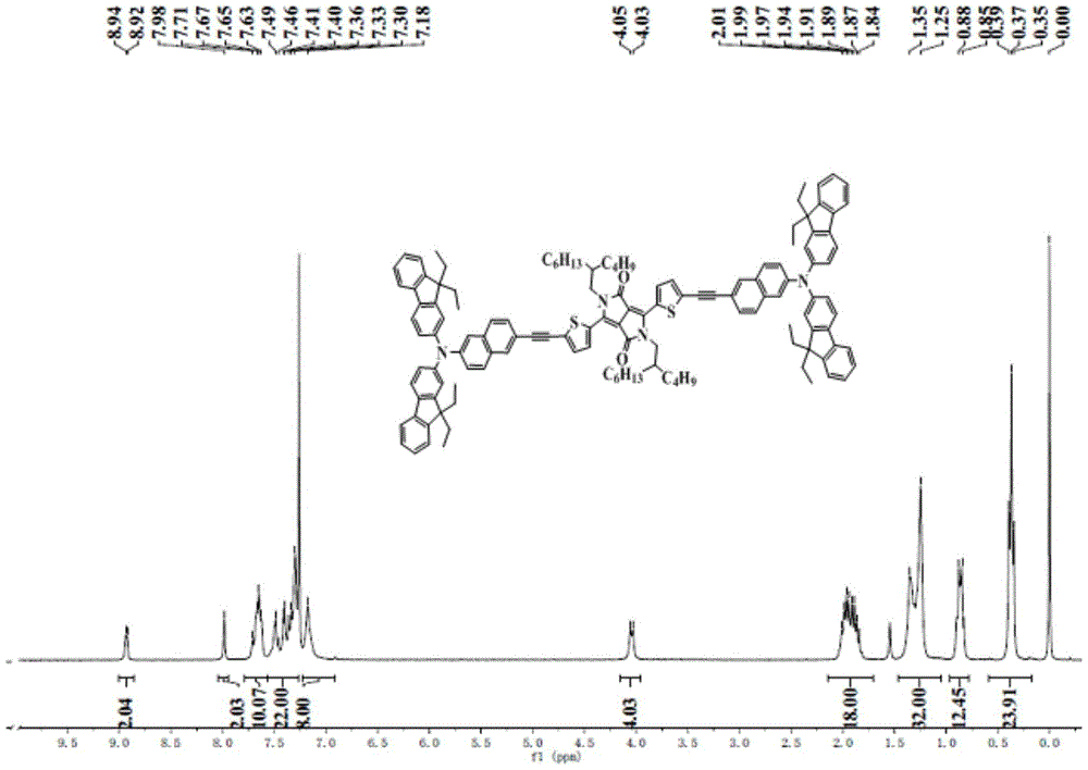 A kind of synthetic method and application of n,n-diaryl-2-bromo-6-naphthylamine