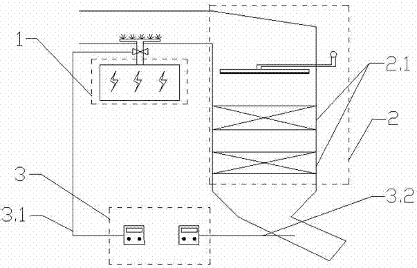 Method and device applied to in-situ regeneration of sulfur-poisoning SCR denitration catalyst