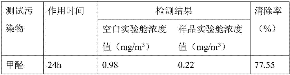 Superfine fiber polyurethane suede leather capable of removing formaldehyde and preparation method of superfine fiber polyurethane suede leather