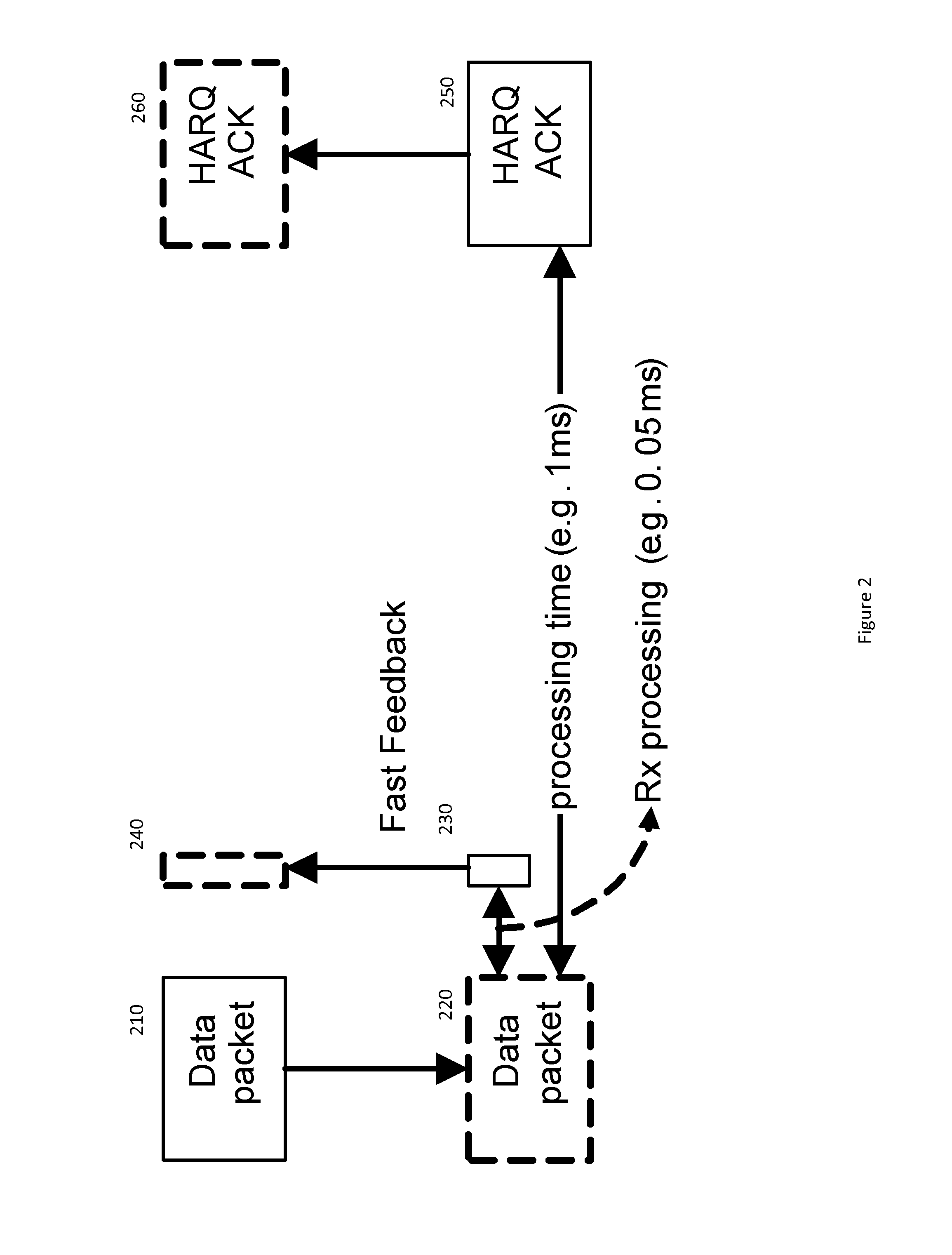 Method, apparatus, computer program product, computer readable medium and system for fast feedback and response handling in wireless networks