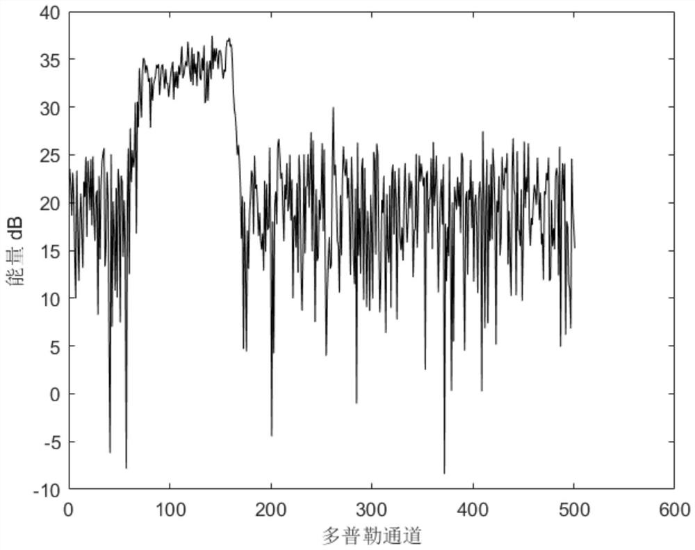 Maneuvering weak target detection method based on dynamic planning and minimum image entropy