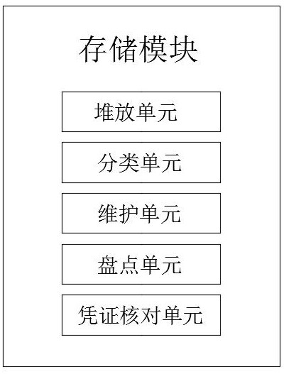 Warehouse management system