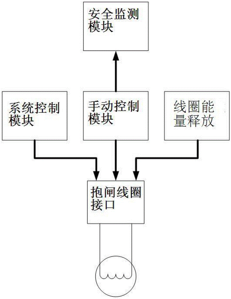 Industrial robot motor band-type brake controller with safety monitoring device