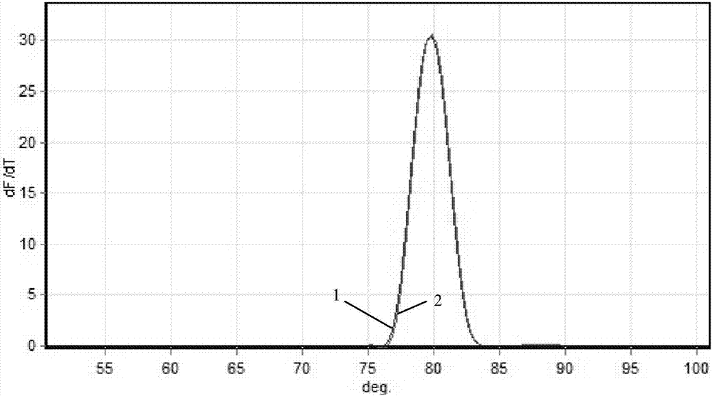 Detection and application of prawn enterocytozoon hepatopenaei trehalose-6-phosphate synthase gene