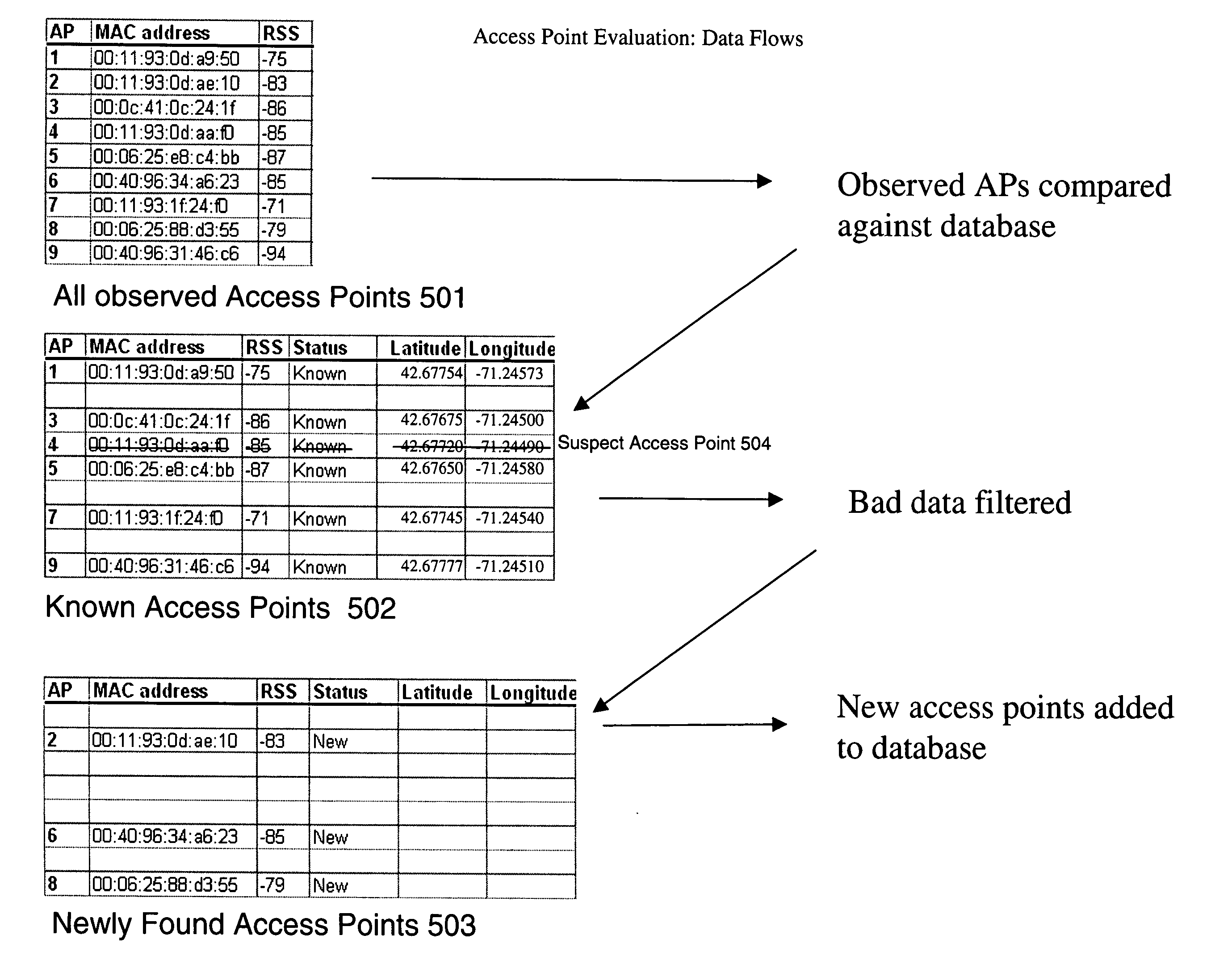 Continuous data optimization of moved access points in positioning systems