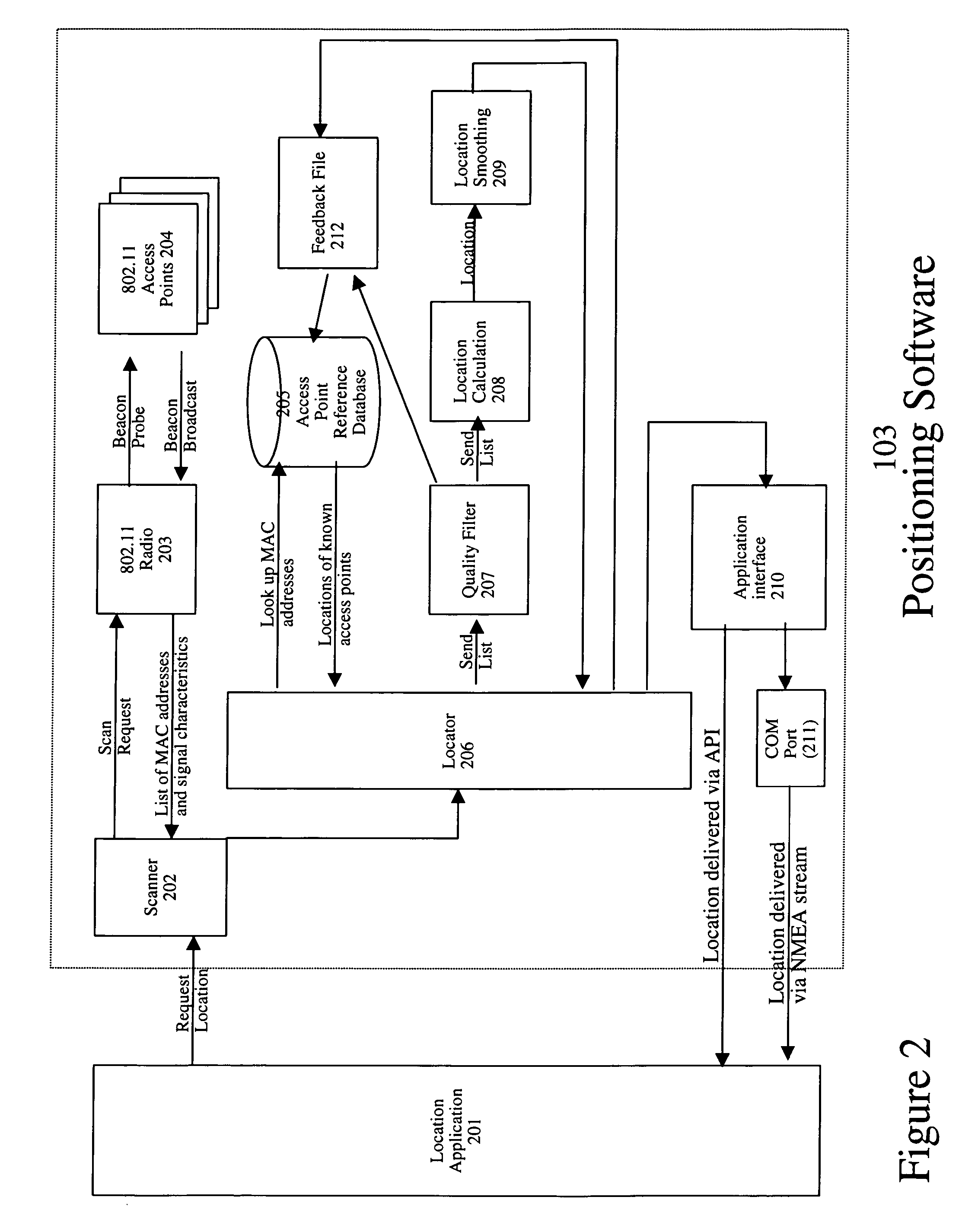 Continuous data optimization of moved access points in positioning systems