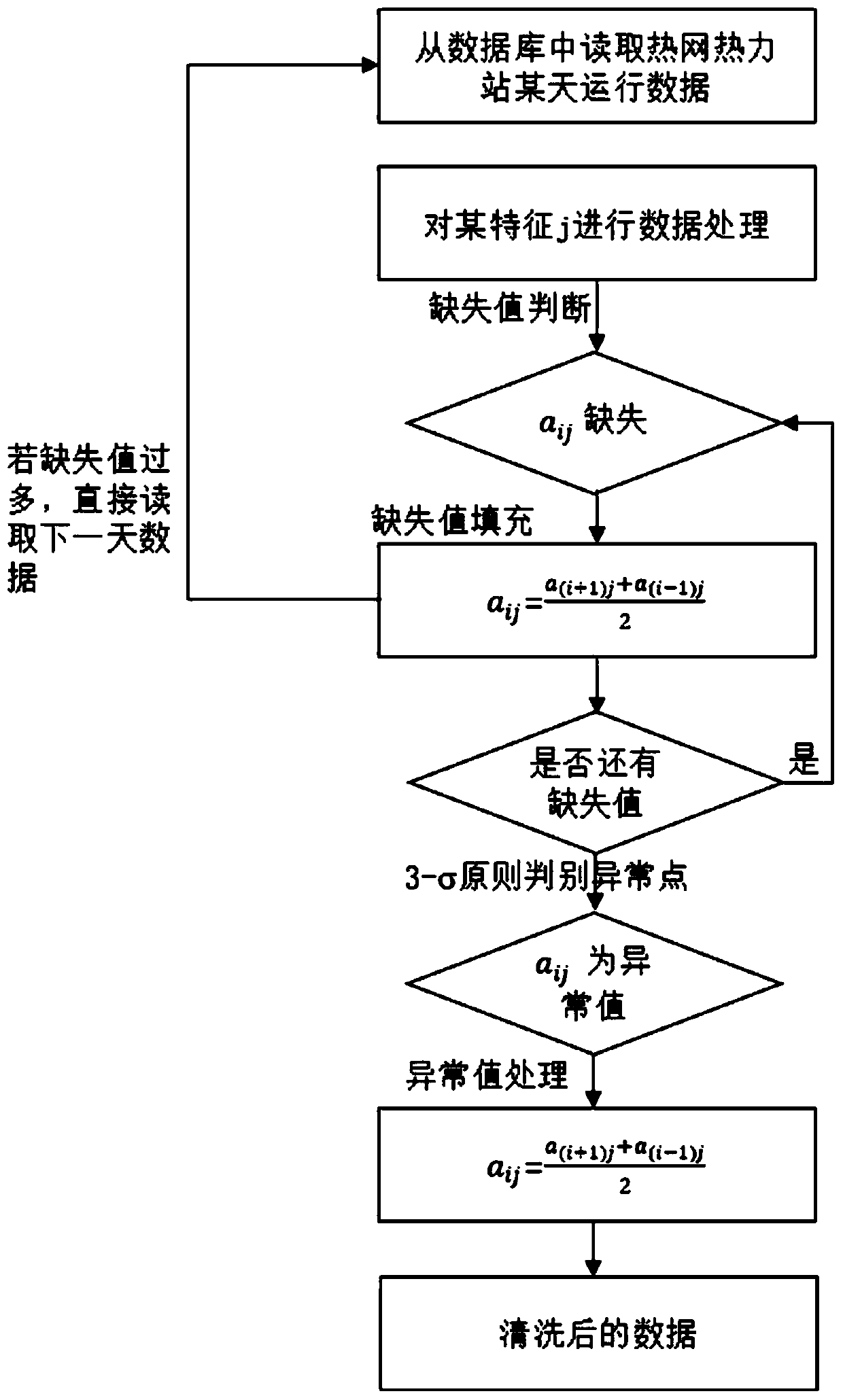 Heat supply system thermal delay time identification method based on Pearson correlation coefficient and moving average method