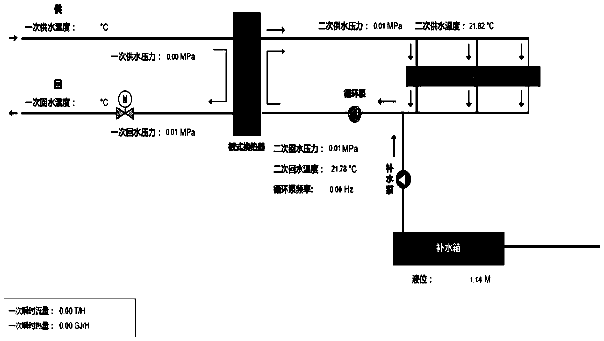 Heat supply system thermal delay time identification method based on Pearson correlation coefficient and moving average method