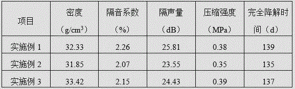 High performance foam plastic